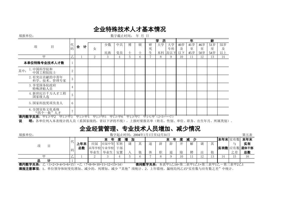 企业特殊技术人才基本情况表【山大教育】.xls_第1页