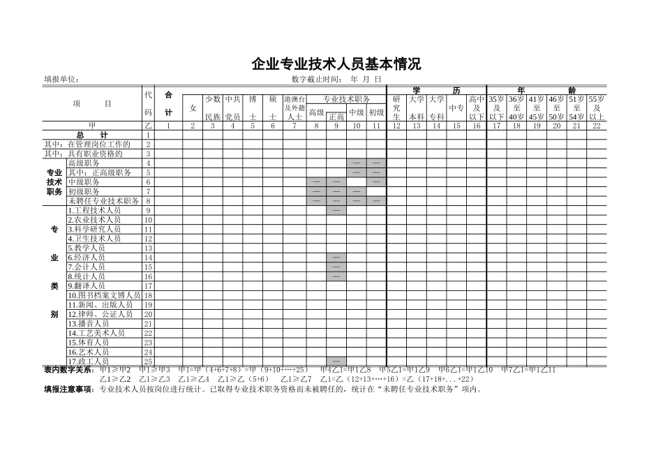 企业专业技术人员基本情况表【山大教育】.xls_第1页