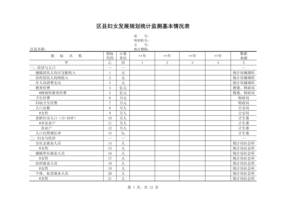 区县妇女儿童发展规划统计监测基本情况表【山大教育】.xls_第1页