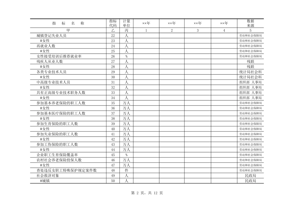 区县妇女儿童发展规划统计监测基本情况表【山大教育】.xls_第2页