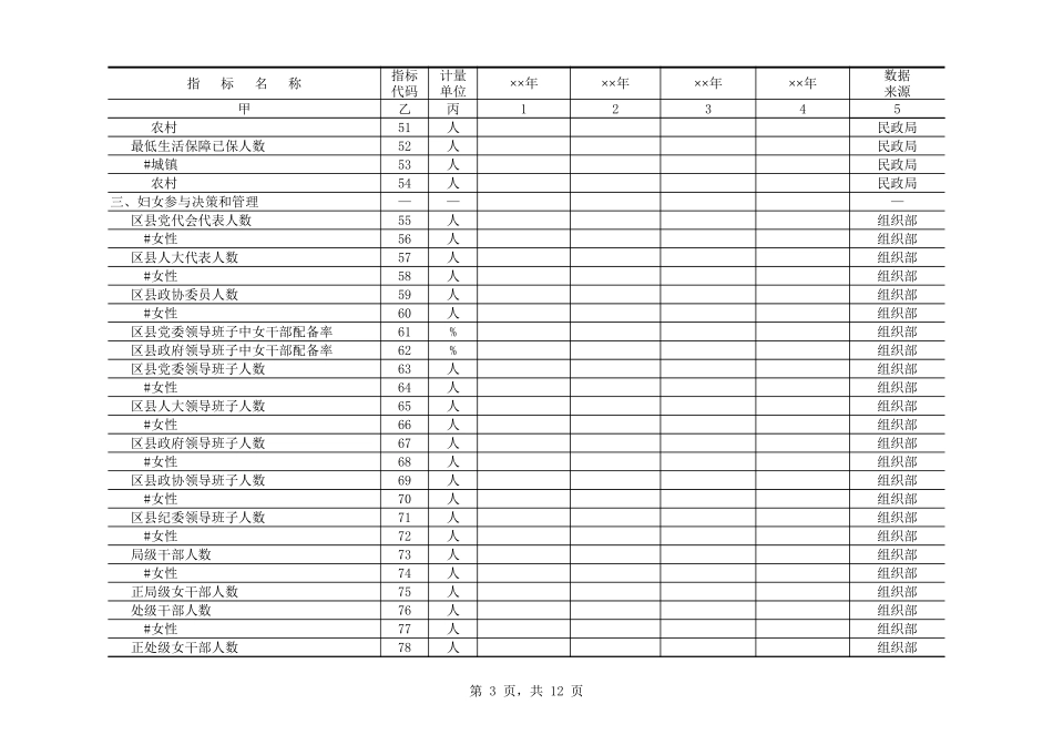 区县妇女儿童发展规划统计监测基本情况表【山大教育】.xls_第3页