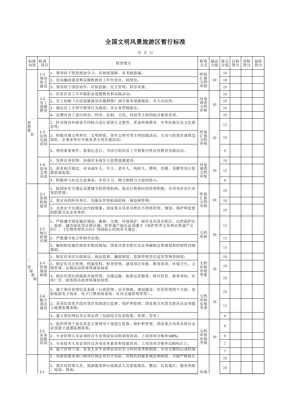 全国文明风景旅游区暂行标准【山大教育】.xls_第1页