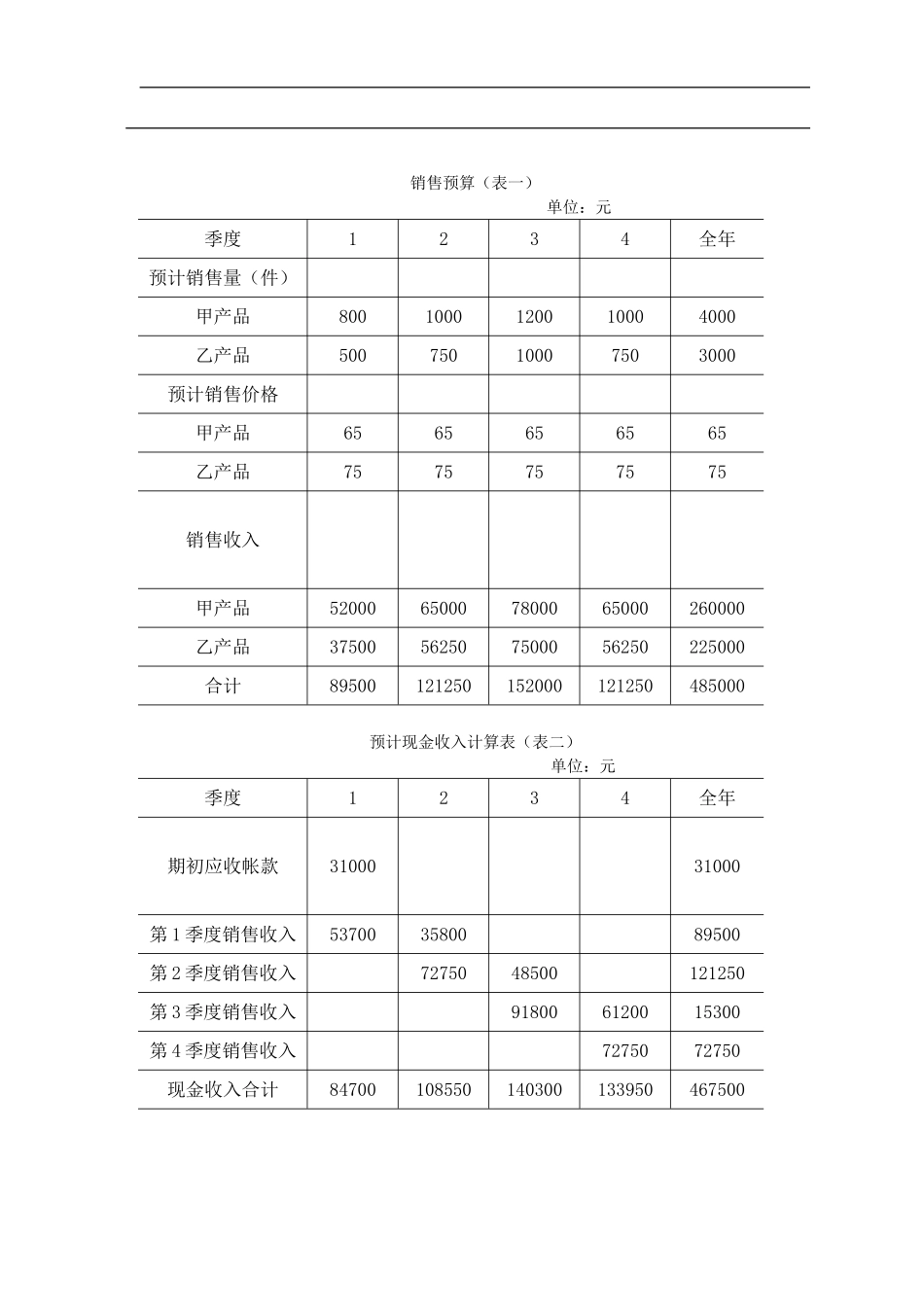 全面预算表格(DOC15页)【山大教育】.doc_第1页