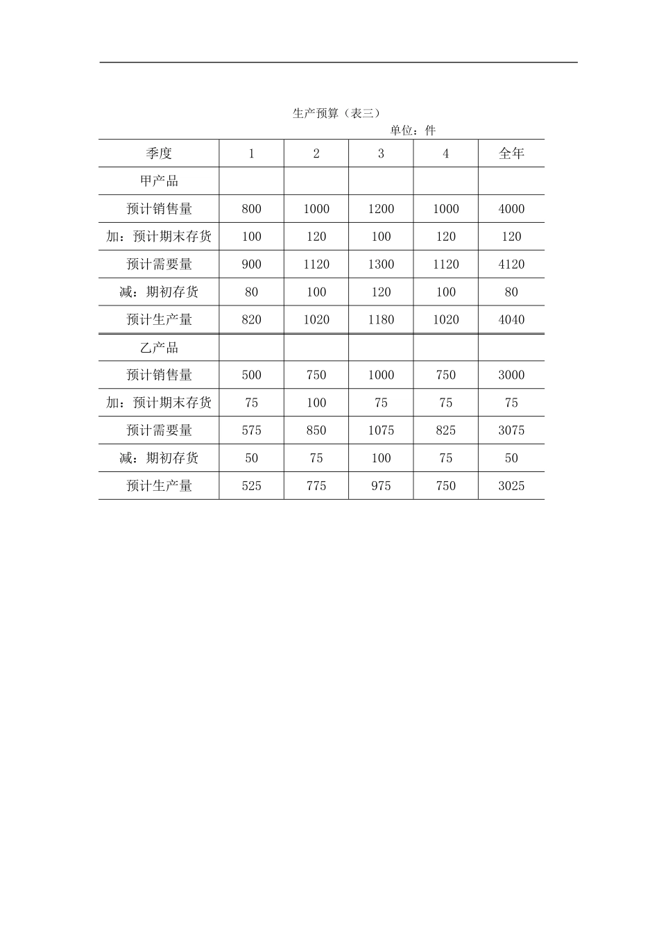 全面预算表格(DOC15页)【山大教育】.doc_第2页