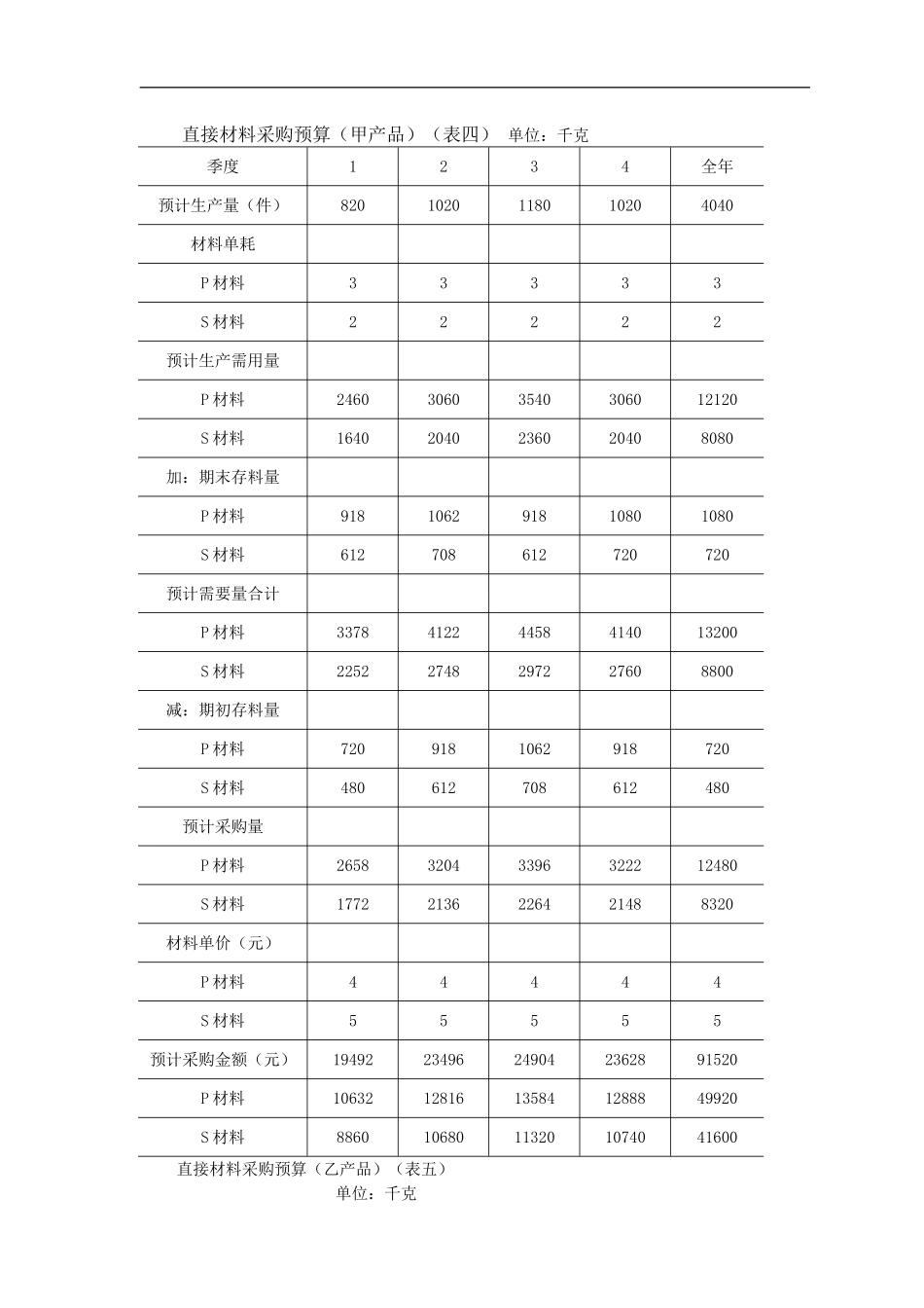 全面预算表格(DOC15页)【山大教育】.doc_第3页