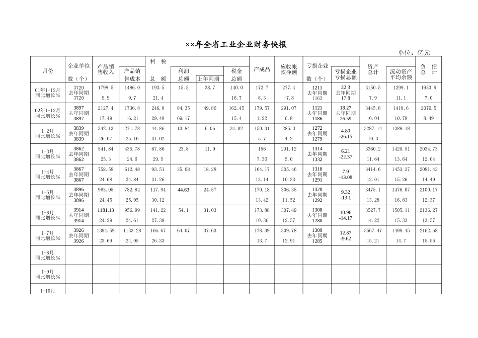 全省工业企业财务快报【山大教育】.xls_第1页