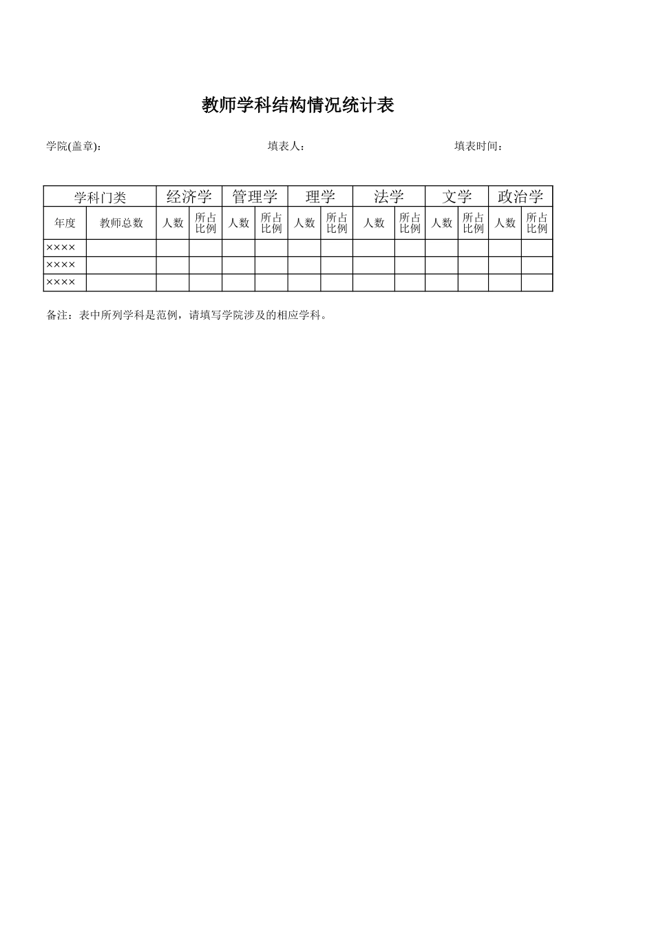 全院教师学科结构分析【山大教育】.xls_第1页