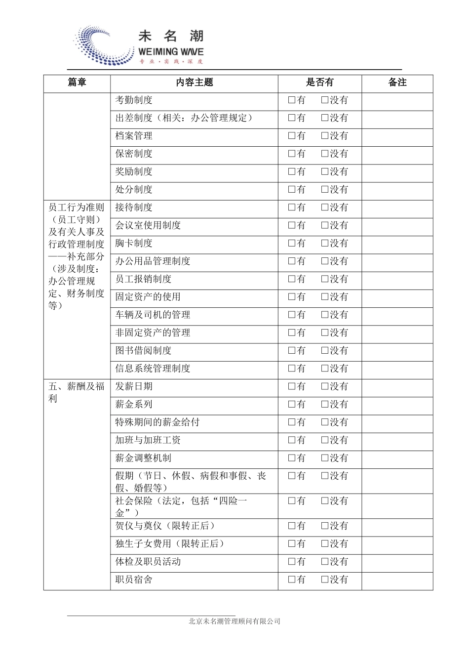 175 -员工手册内容清单核查表.docx_第3页