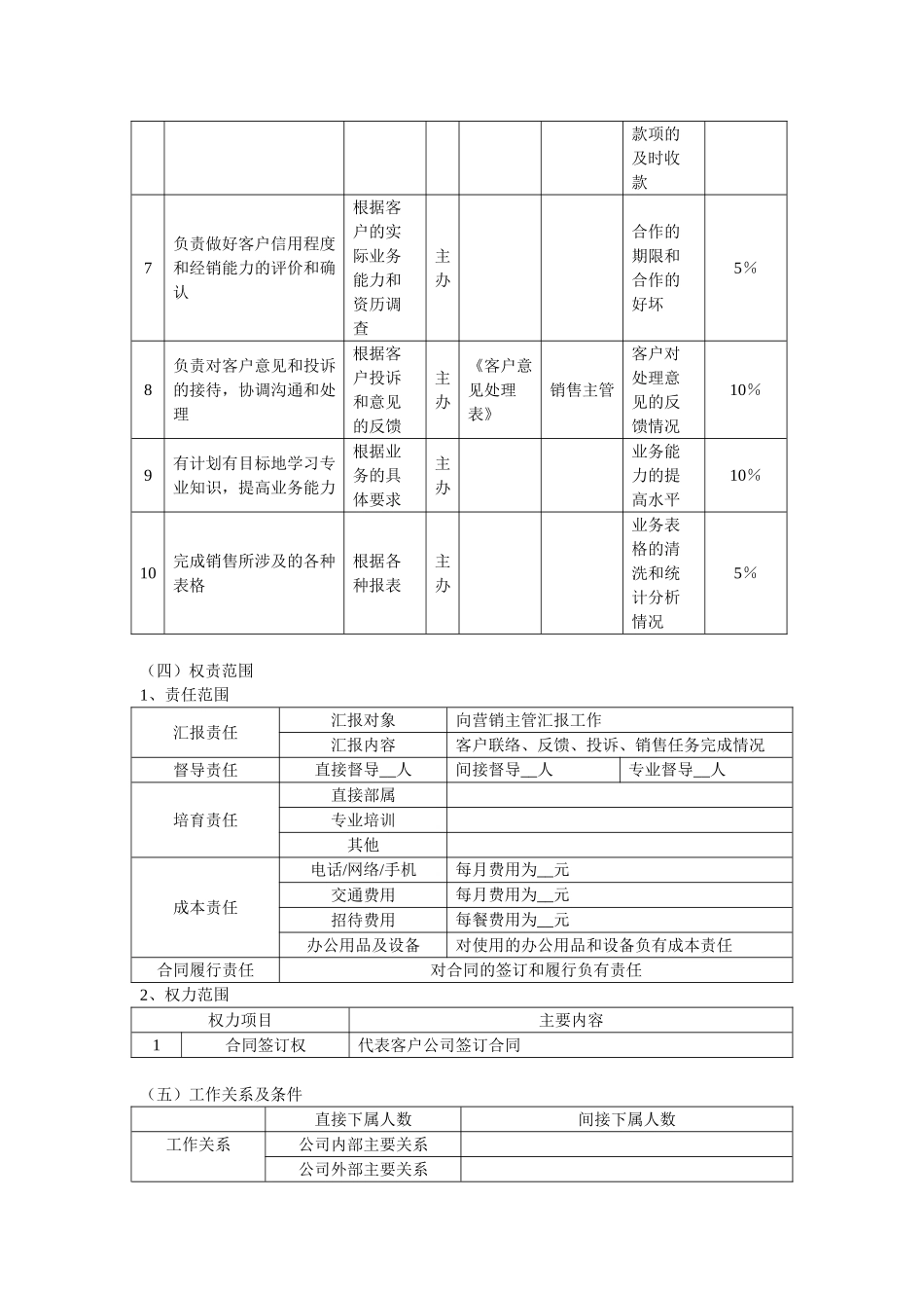 【实例】X科技公司销售代表招聘方案-8页.doc_第2页