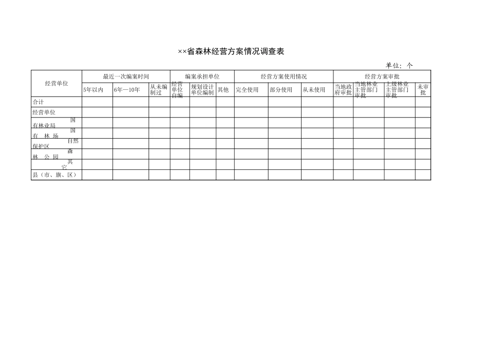 森林经营方案情况调查表【山大教育】.xls_第1页