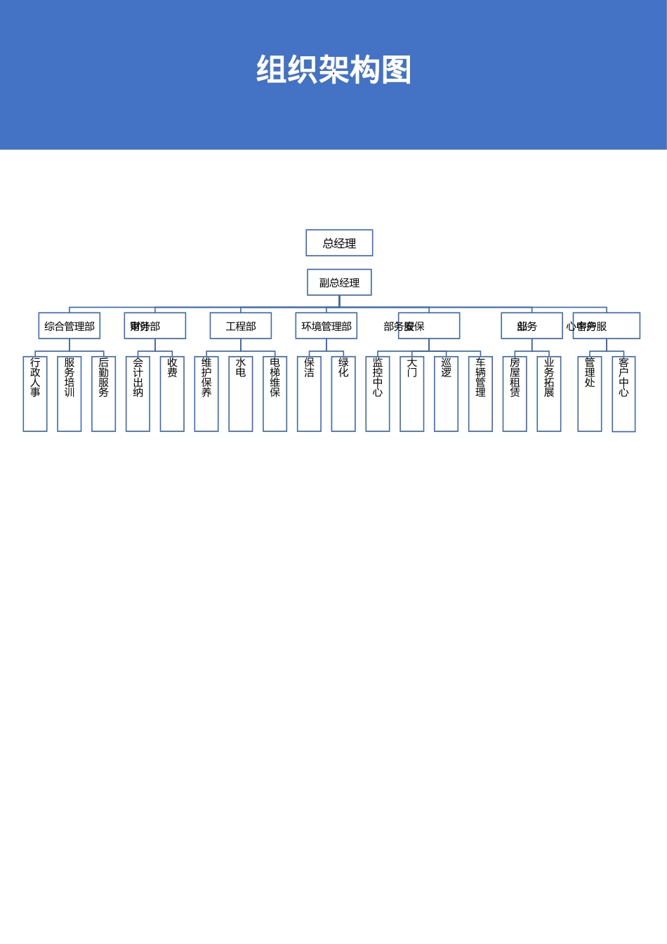 【物业公司】-01-组织架构图.docx_第1页