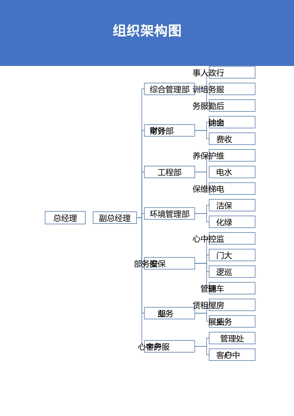 【物业公司】-01-组织架构图.docx_第2页