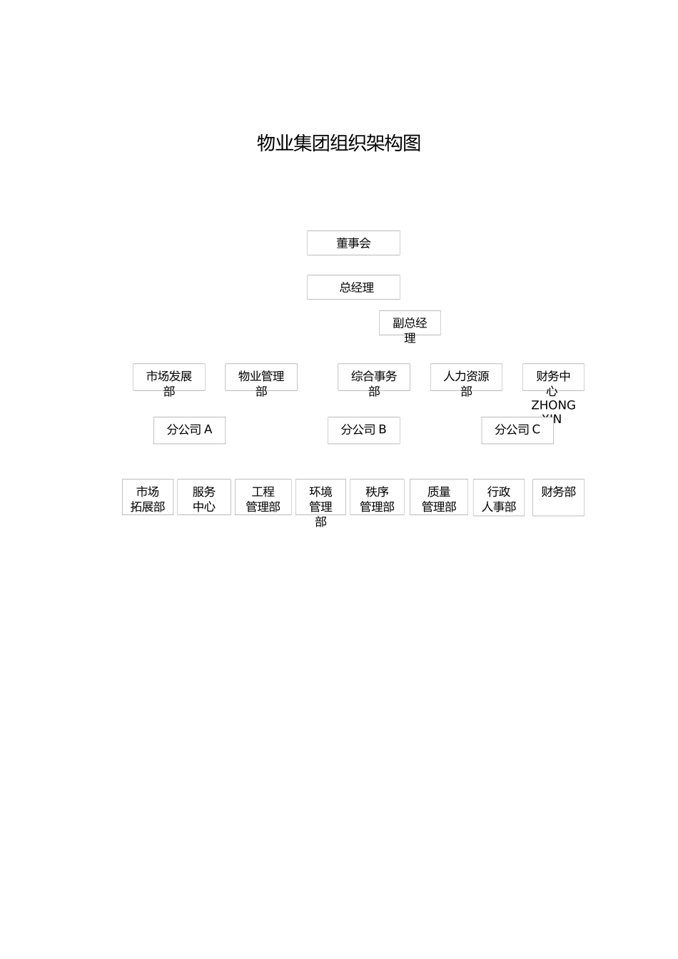 【物业公司】-06-组织架构图.docx_第1页