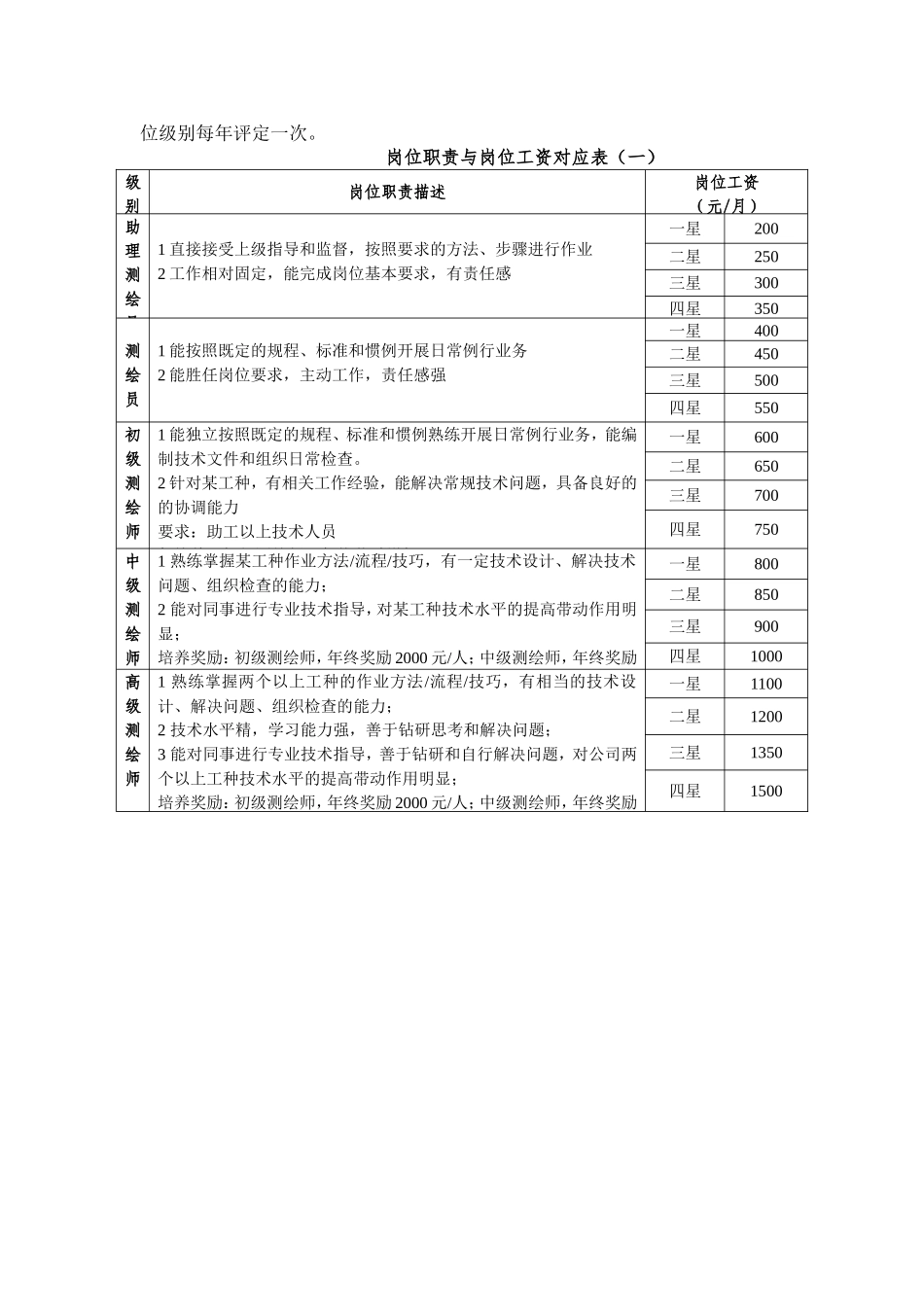 【新增】-008 -测绘公司薪酬方案.doc_第2页