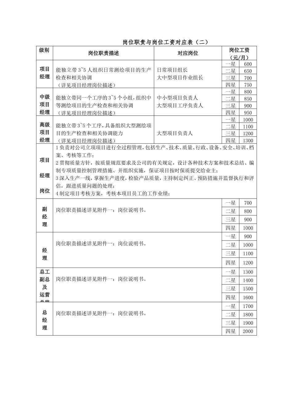 【新增】-008 -测绘公司薪酬方案.doc_第3页