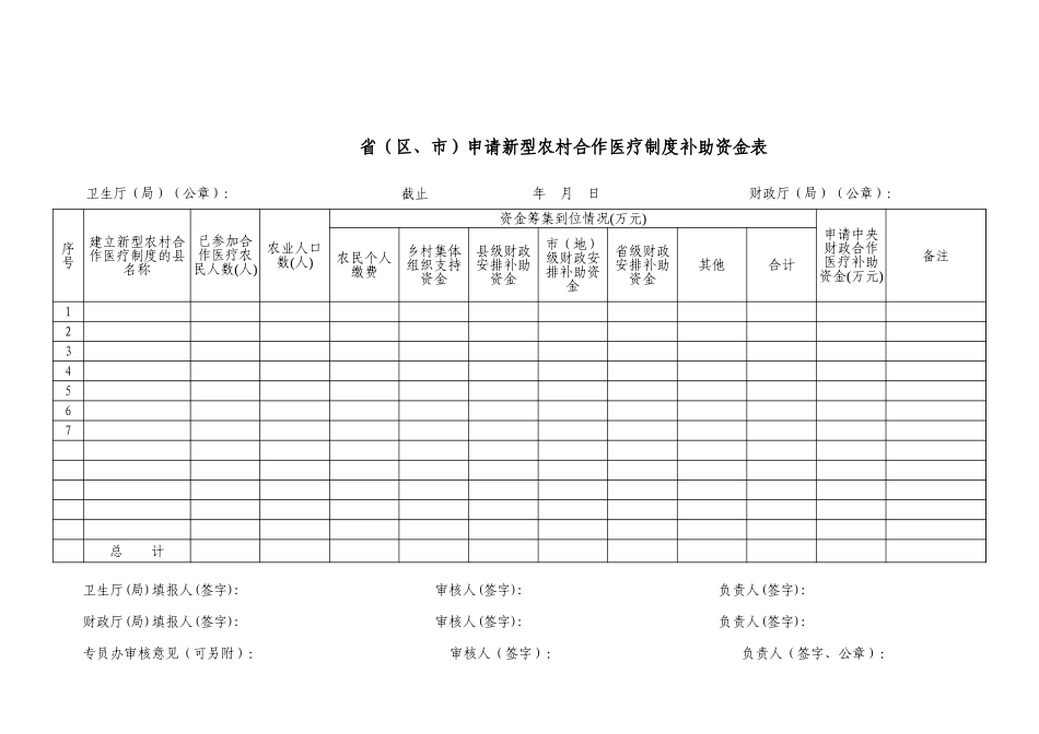 申请新型农村合作医疗制度补助资金表【山大教育】.xls_第1页