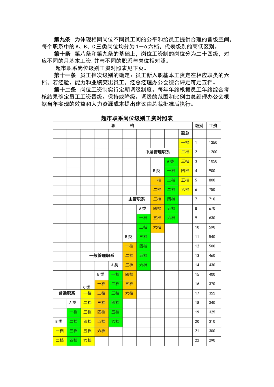 【新增】-010 -超市薪酬管理制度.doc_第3页