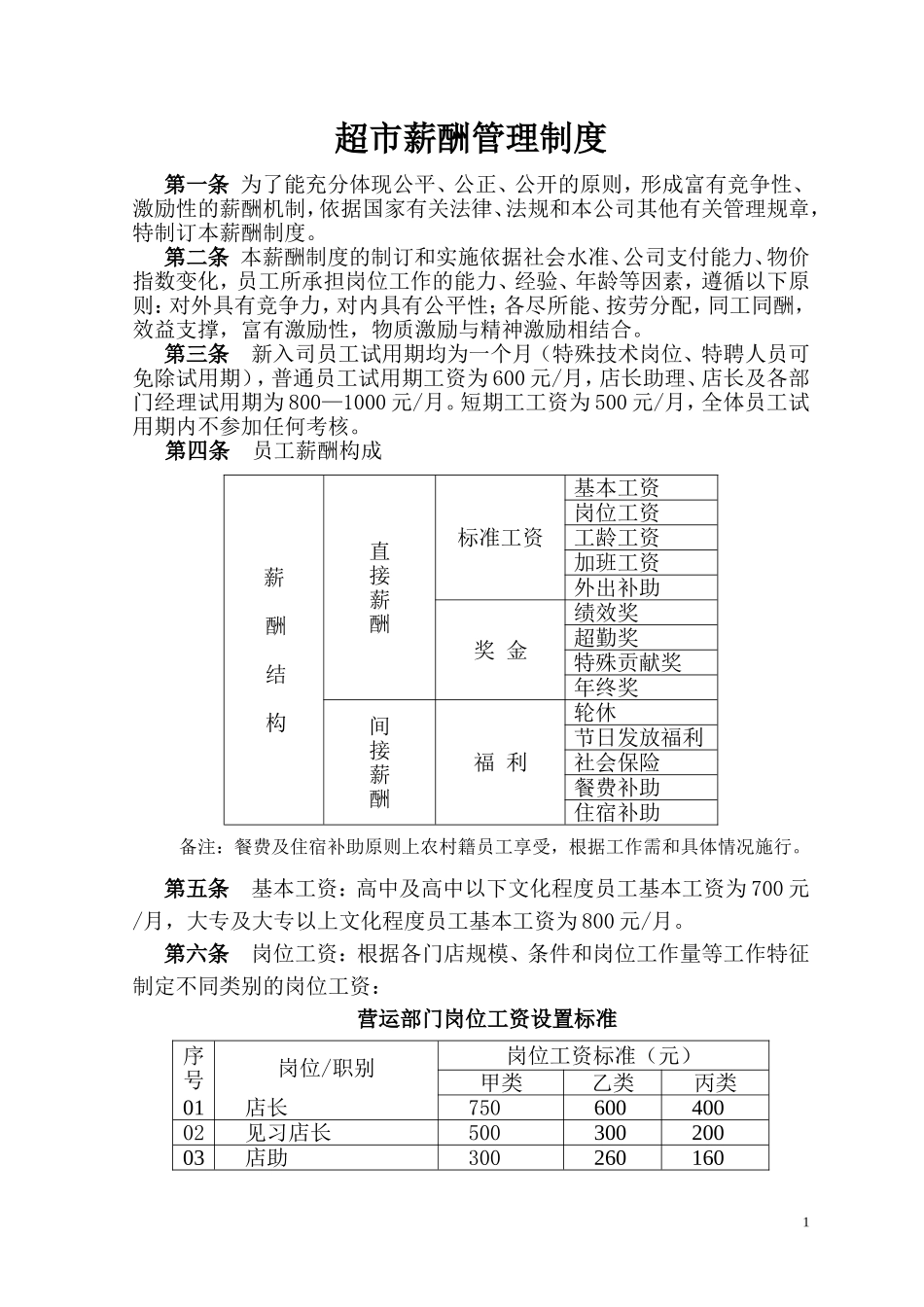 【新增】-011 -超市薪酬管理制度的副本.doc_第1页