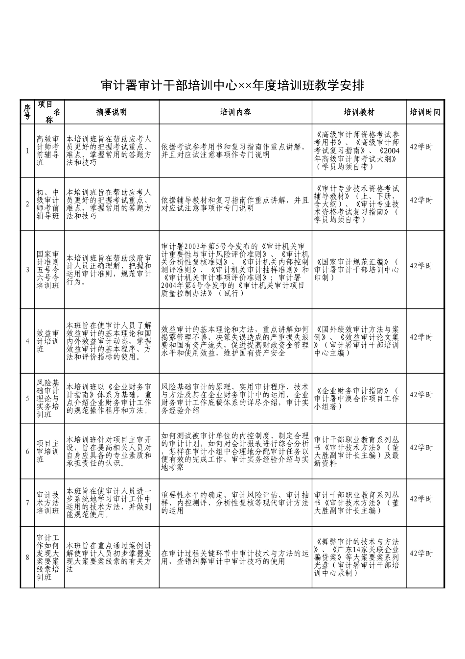 审计署审计干部培训中心××年度培训班教学【山大教育】.xls_第1页