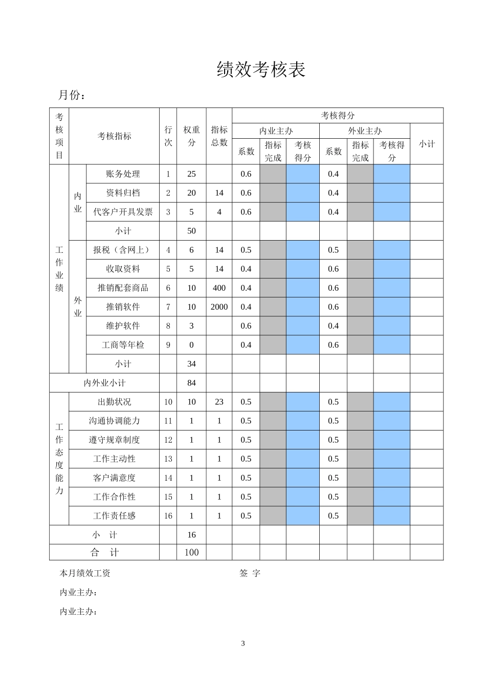 【新增】-013 -代理记账公司绩效工资考核方案.doc_第3页