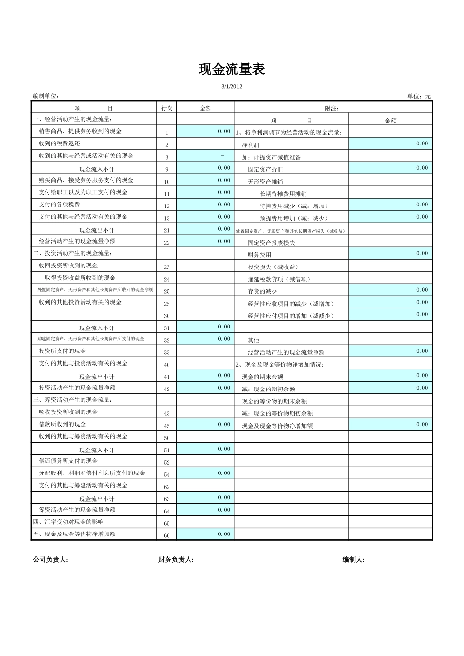 审计用标准财务报表(模板)-现金流量表 资产资产负债表 利润表-带公式【山大教育】.xls_第3页