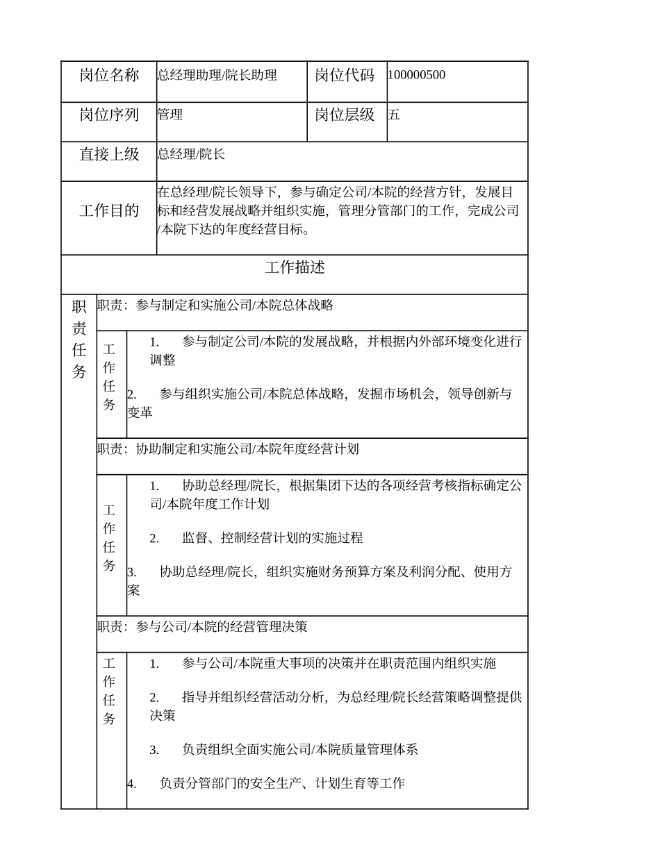 100000500 总经理助理、院长助理.doc_第1页