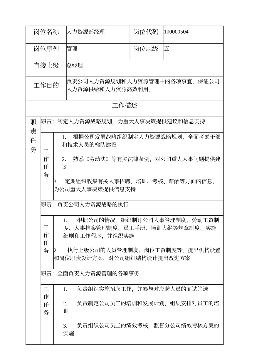 100000504 人力资源部经理.doc_第1页