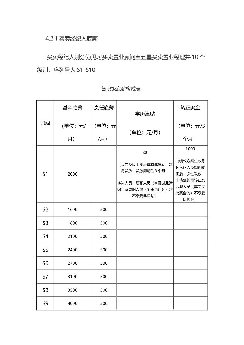 【新增】-022 -房产中介薪酬管理规定.docx_第2页