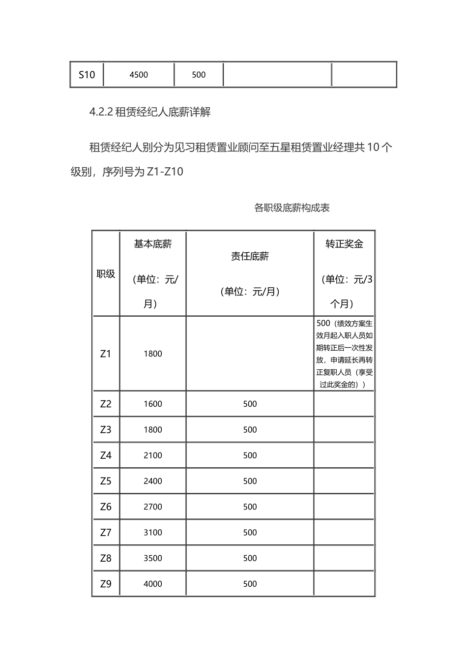 【新增】-022 -房产中介薪酬管理规定.docx_第3页