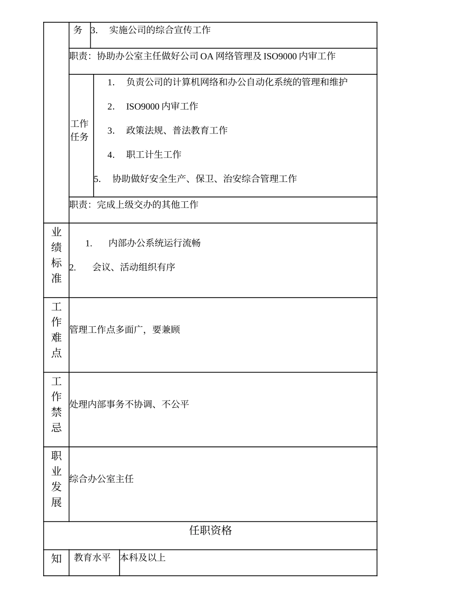 100000600 综合办公室副主任.doc_第2页