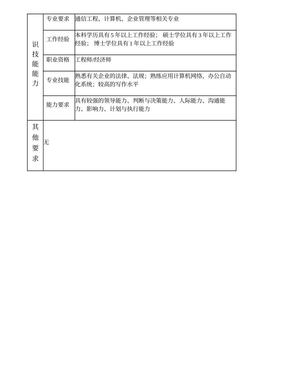 100000600 综合办公室副主任.doc_第3页