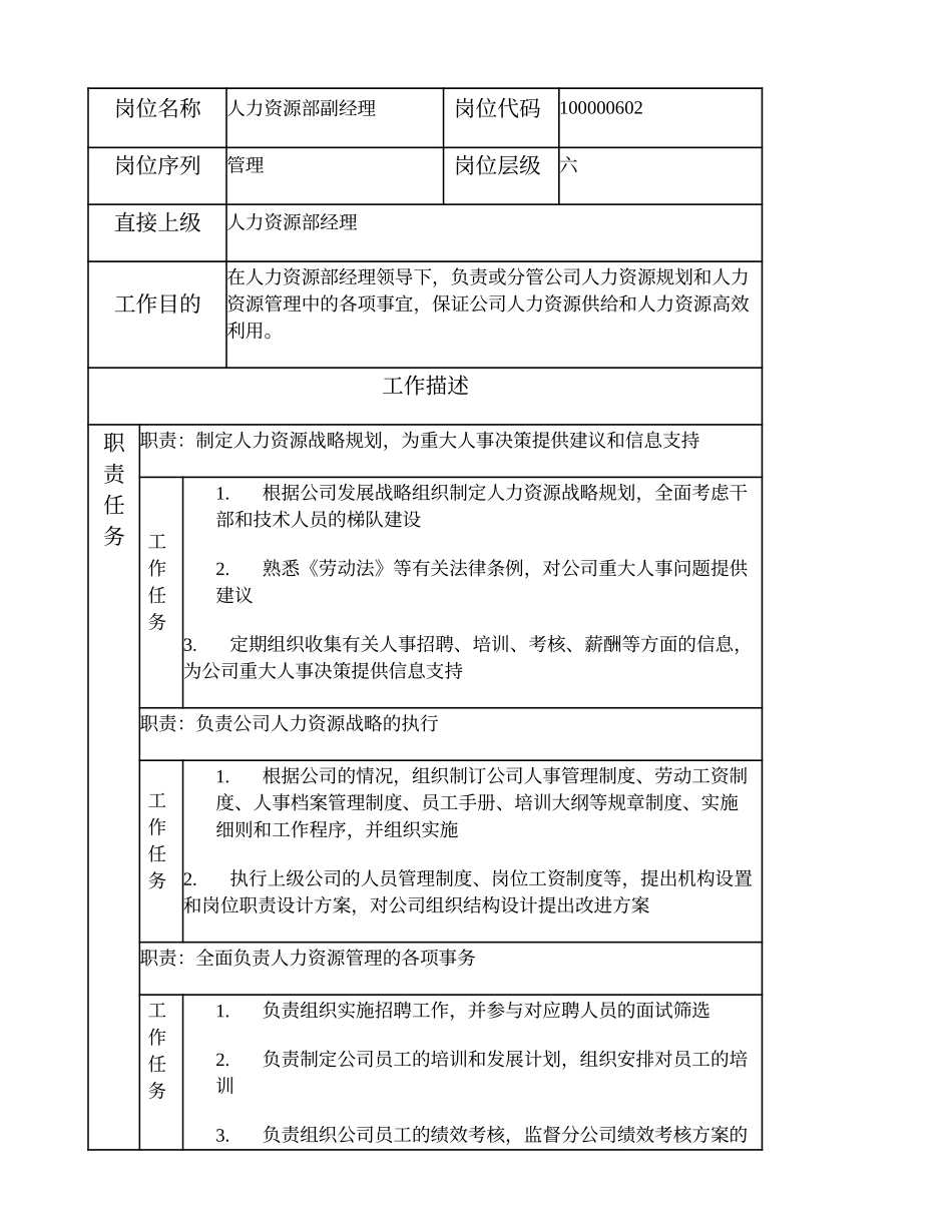 100000602 人力资源部副经理.doc_第1页