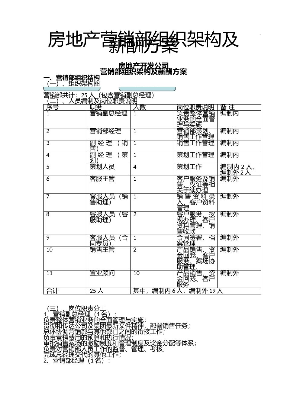 【新增】-028 -房地产营销部组织架构及薪酬方案.docx_第1页