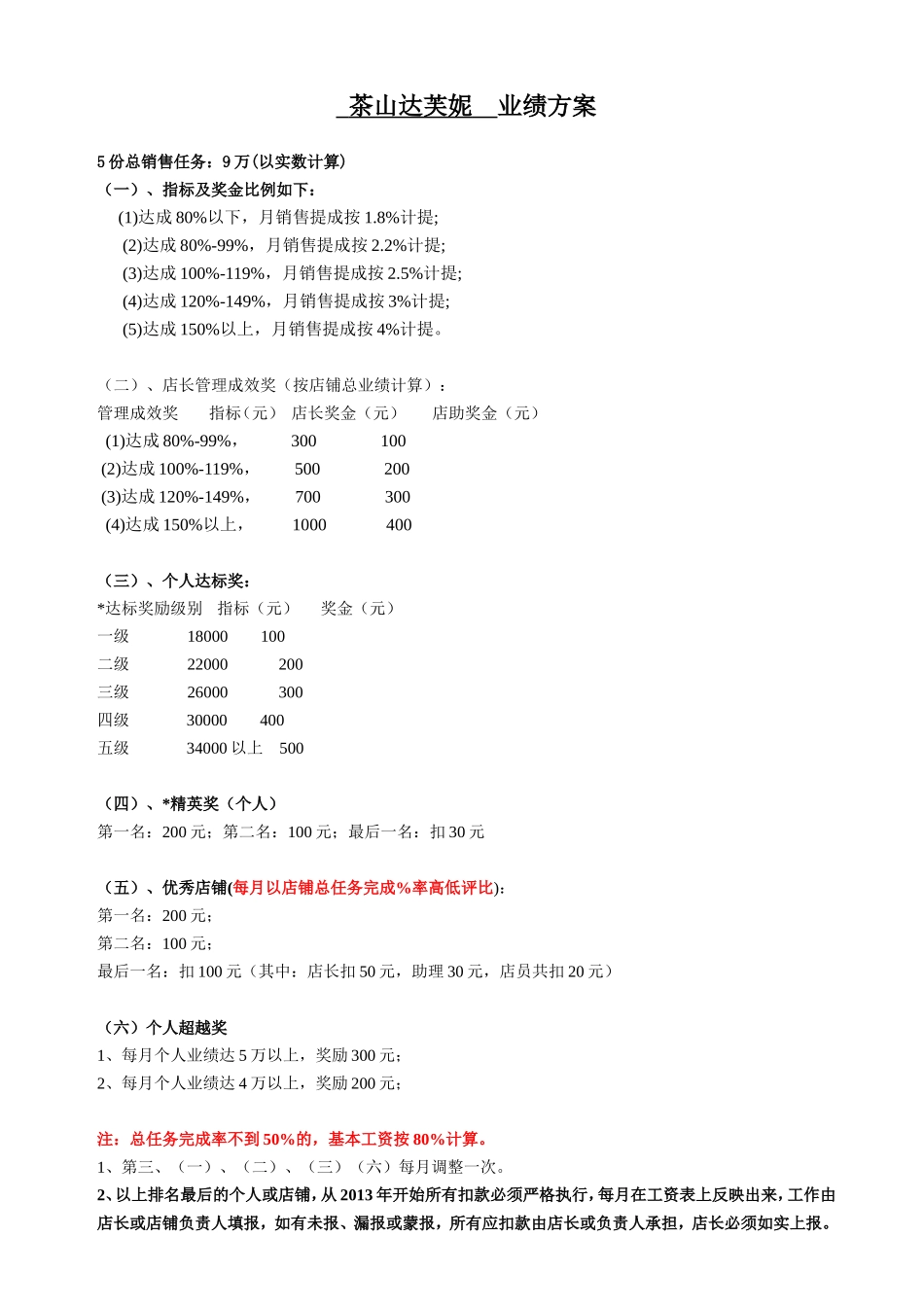 【新增】-030 -服装店提成办法.doc_第1页