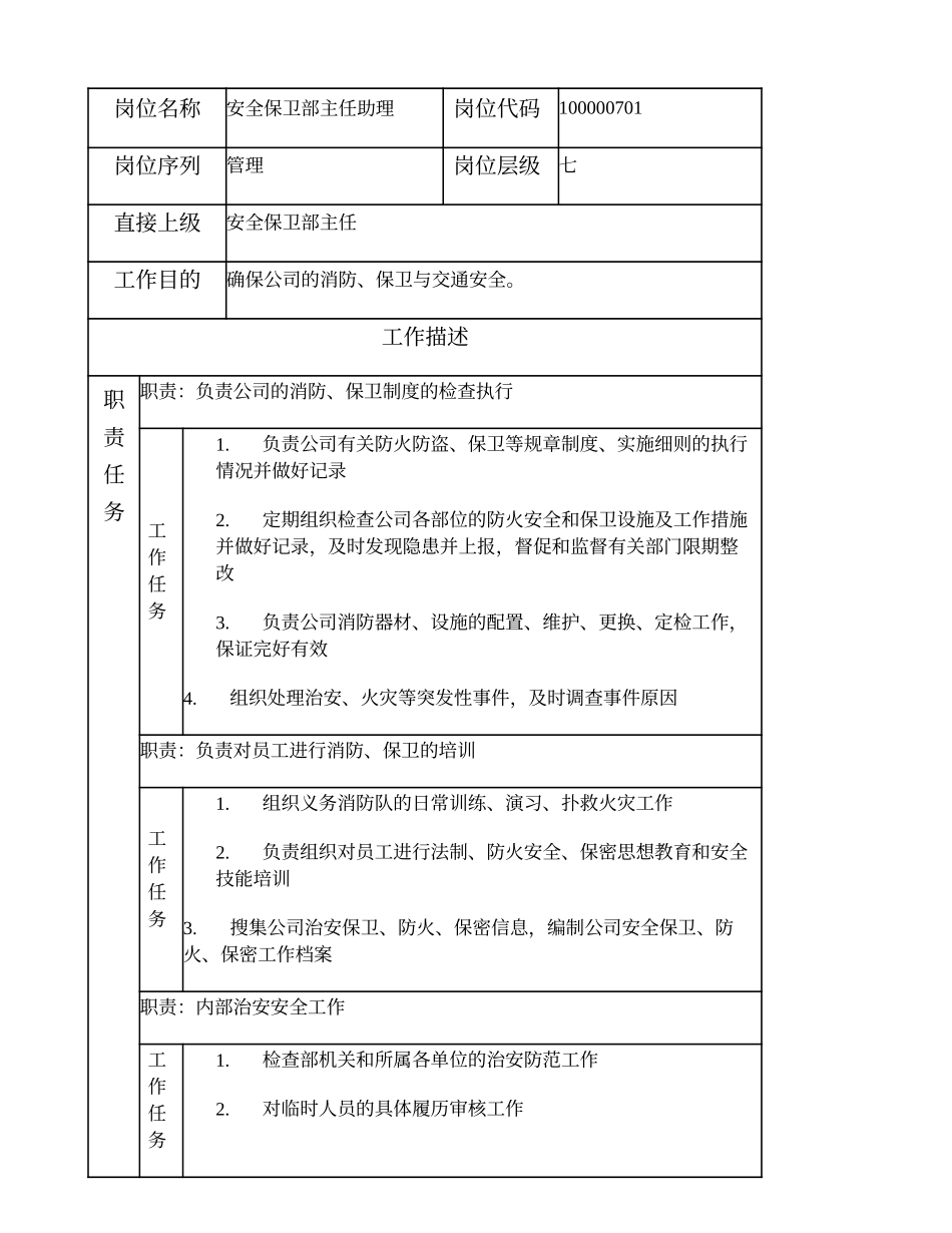 100000701 安全保卫部主任助理.doc_第1页