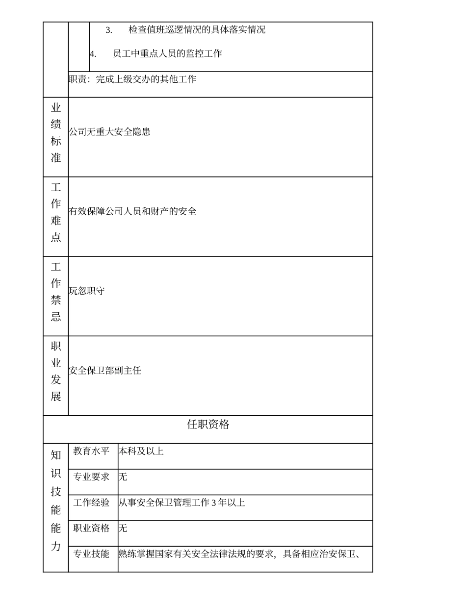 100000701 安全保卫部主任助理.doc_第2页