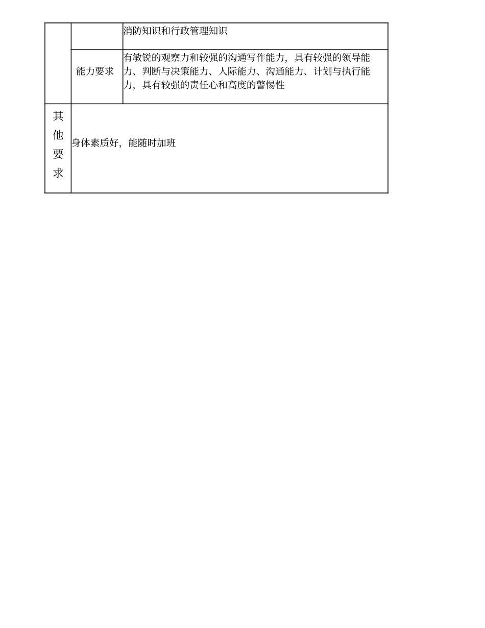 100000701 安全保卫部主任助理.doc_第3页