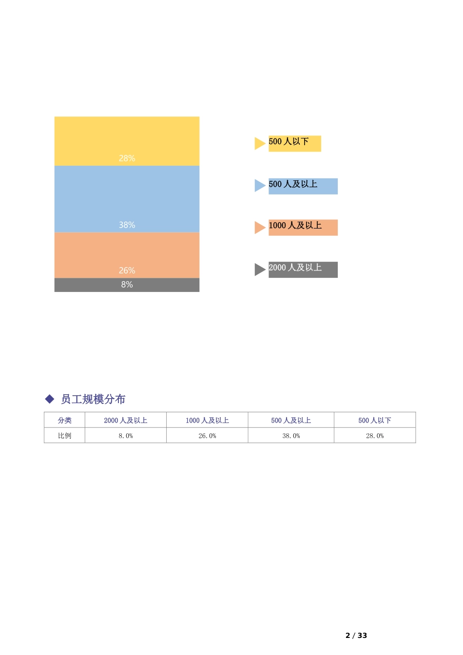 【新增】-035 -工程测量公司-薪酬管理制度方案.docx_第2页