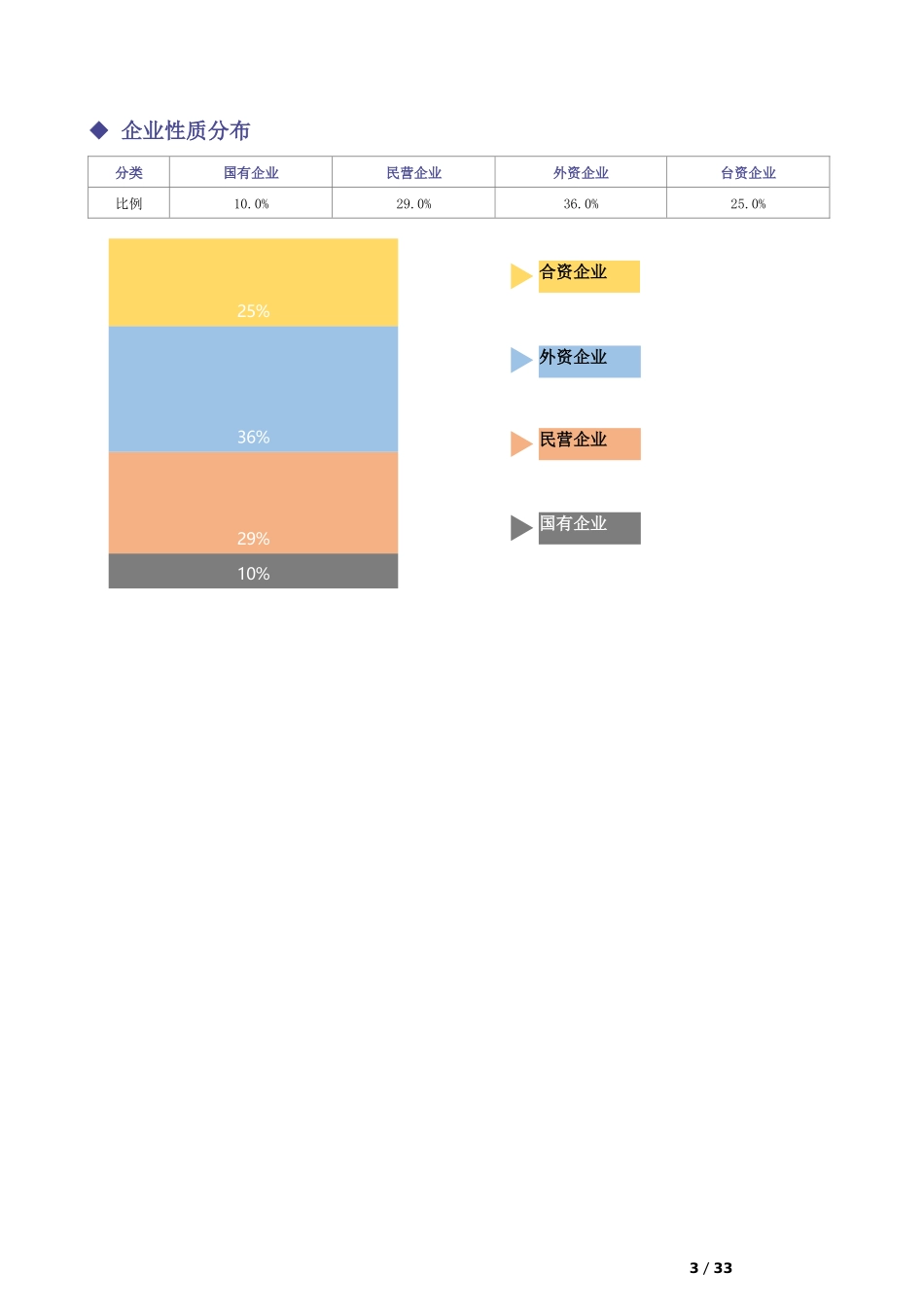 【新增】-035 -工程测量公司-薪酬管理制度方案.docx_第3页