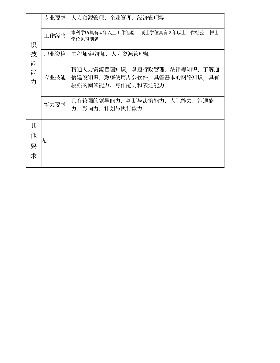 100000702 人力资源部经理助理.doc_第3页