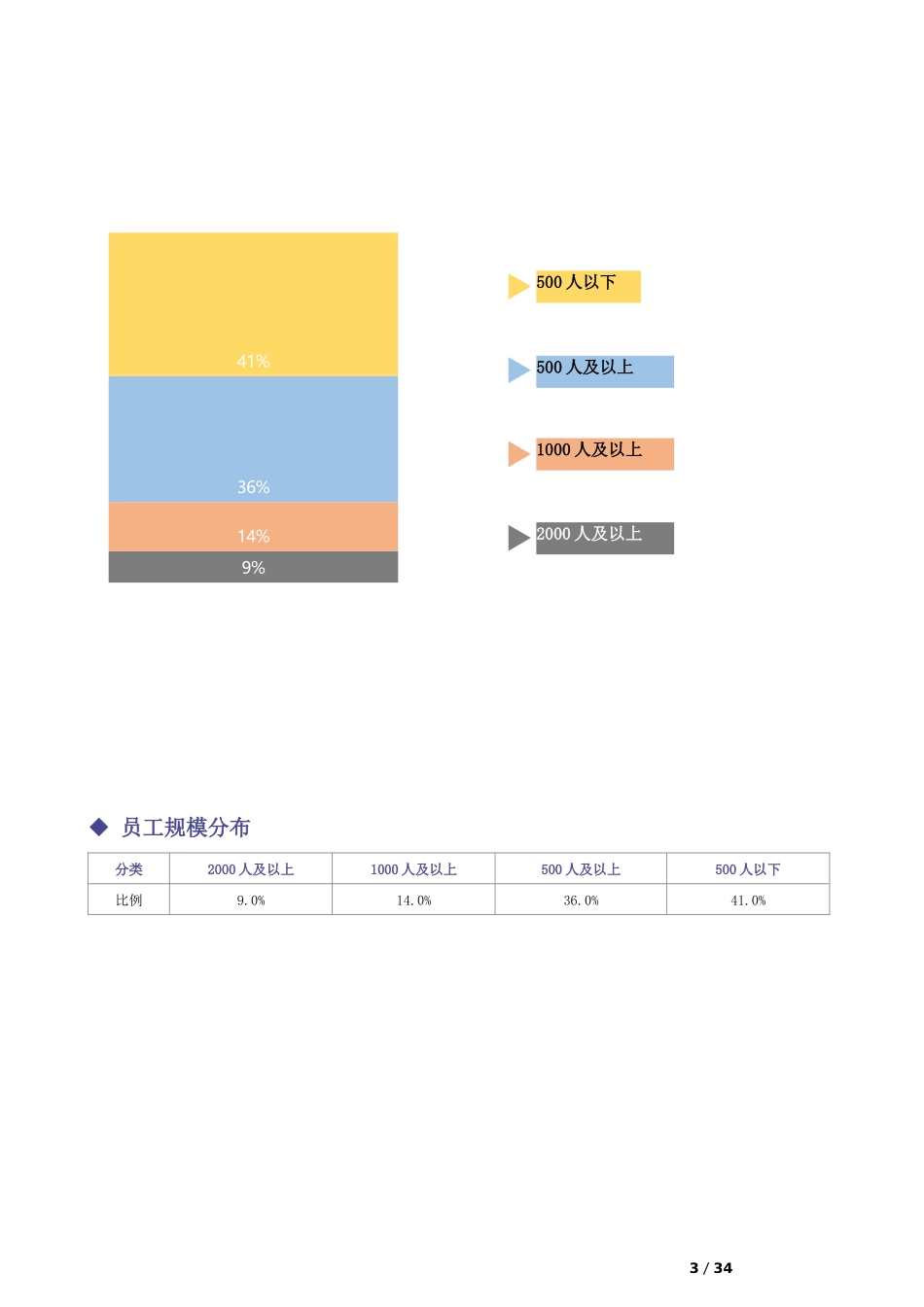 【新增】-038 -工程公司薪酬管理制度方案.docx_第3页