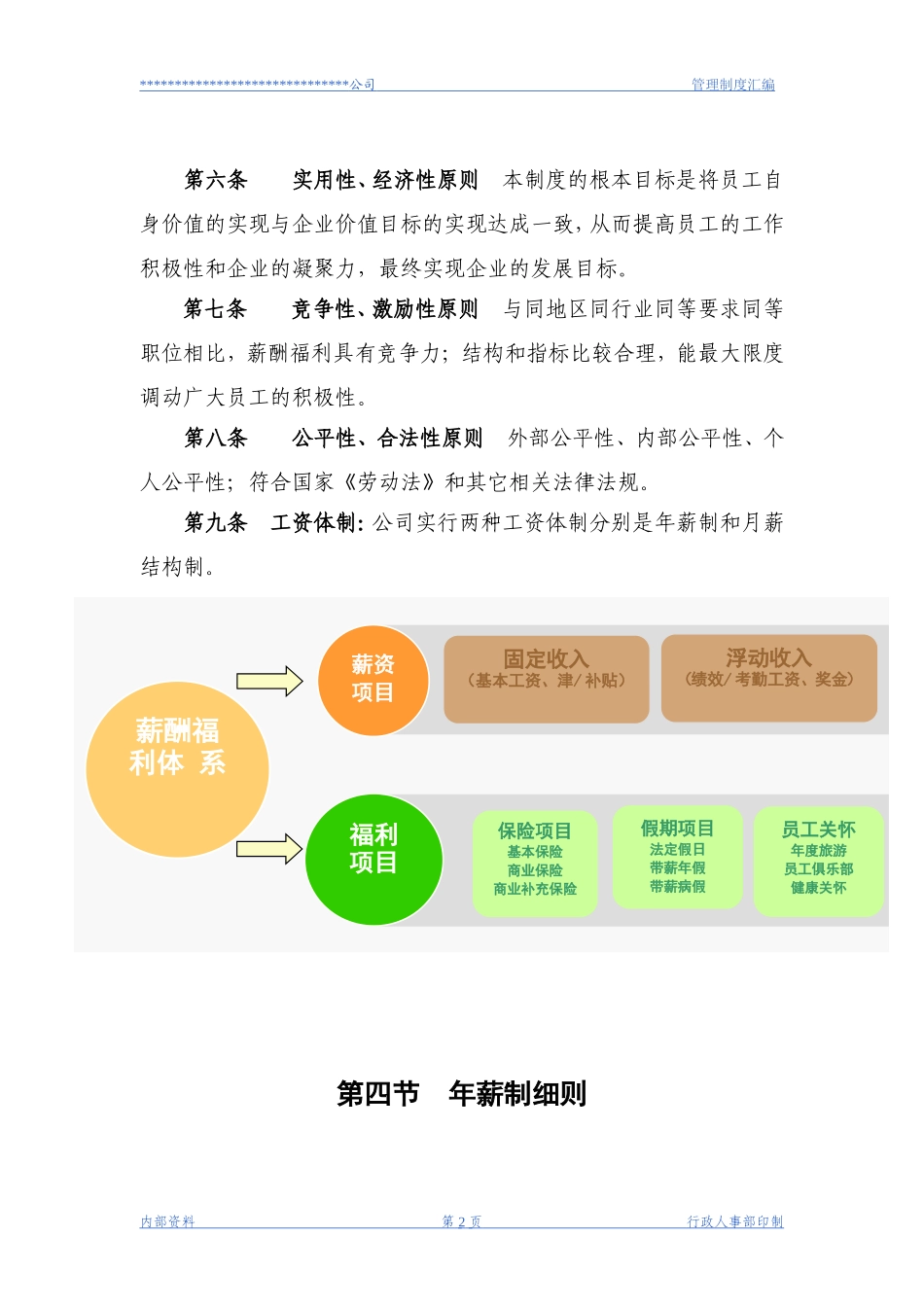 【新增】-040 -工程监理公司薪酬管理制度.doc_第2页