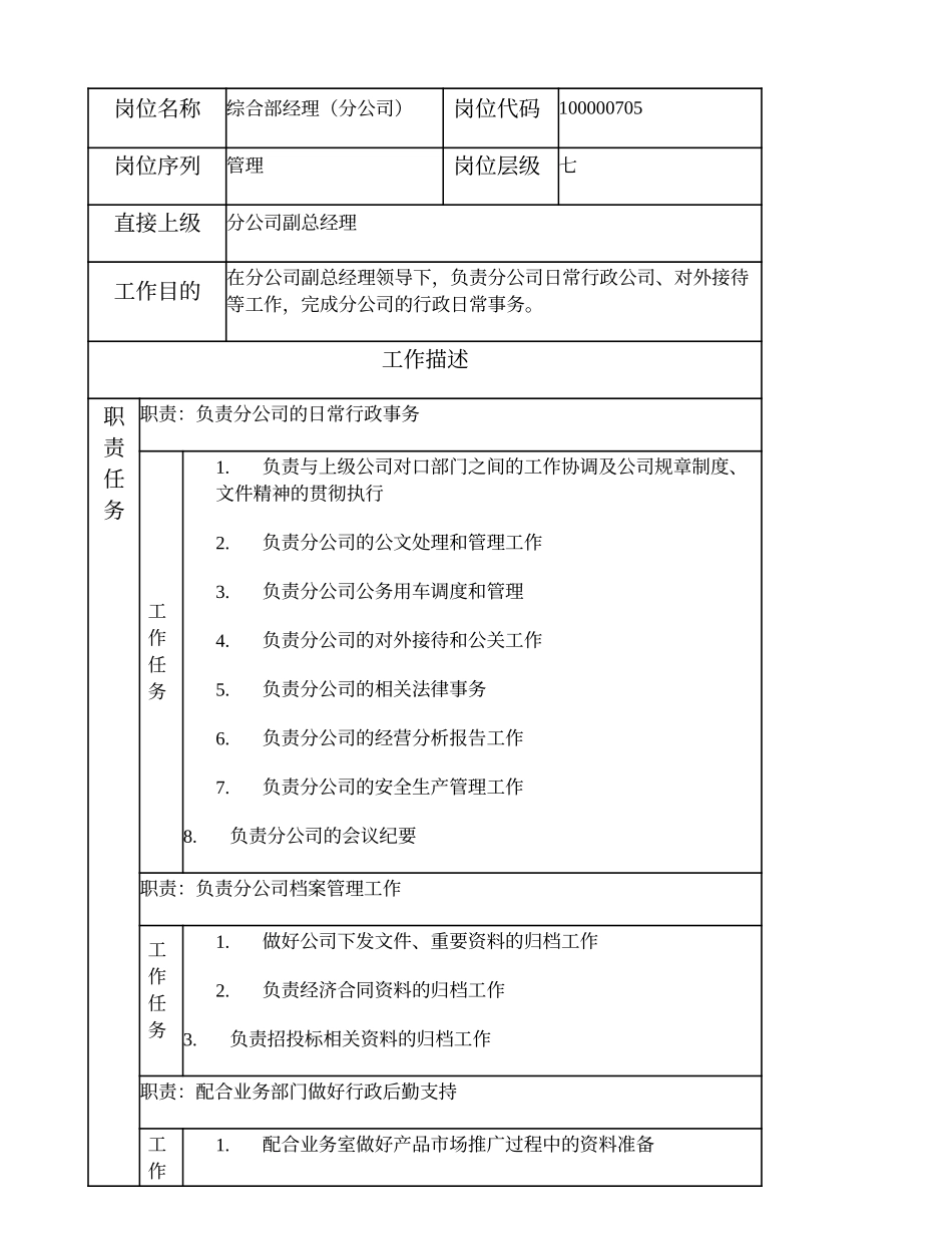 100000705 综合部经理（分公司）.doc_第1页