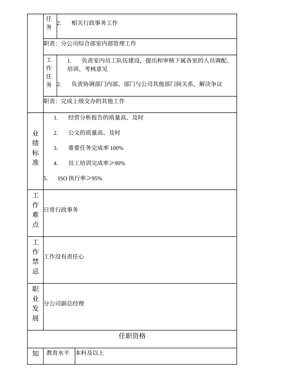 100000705 综合部经理（分公司）.doc_第2页