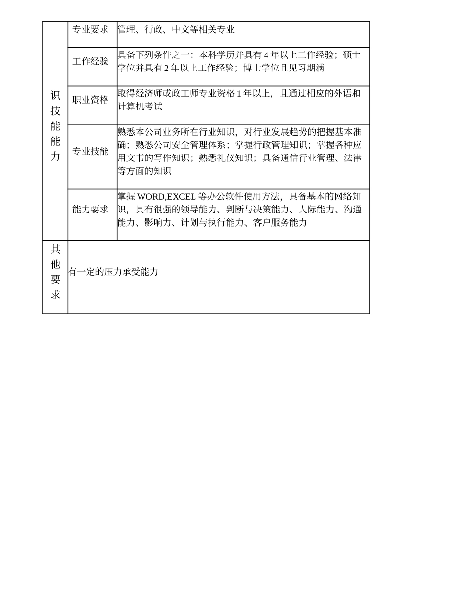 100000705 综合部经理（分公司）.doc_第3页