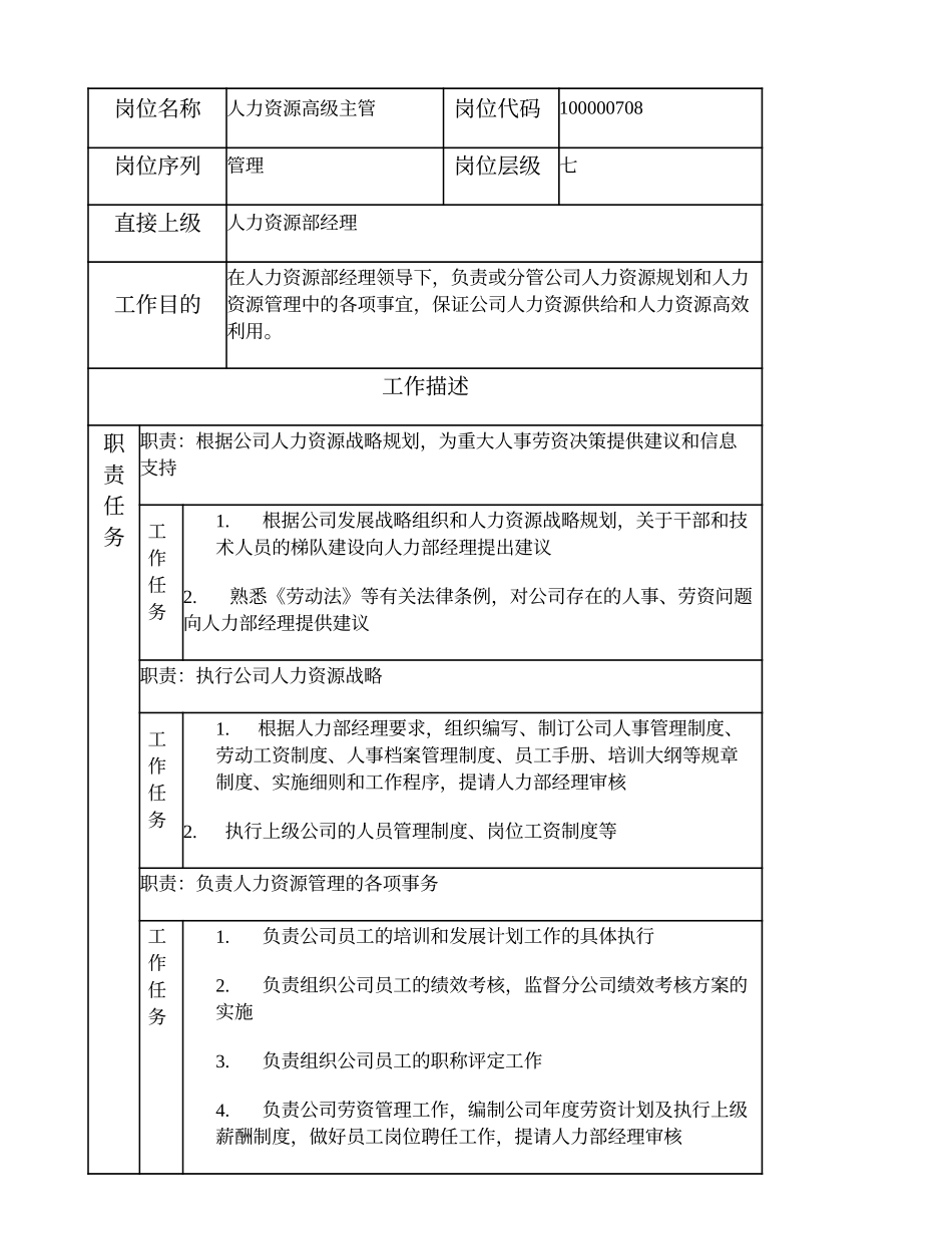 100000708 人力资源高级主管.doc_第1页