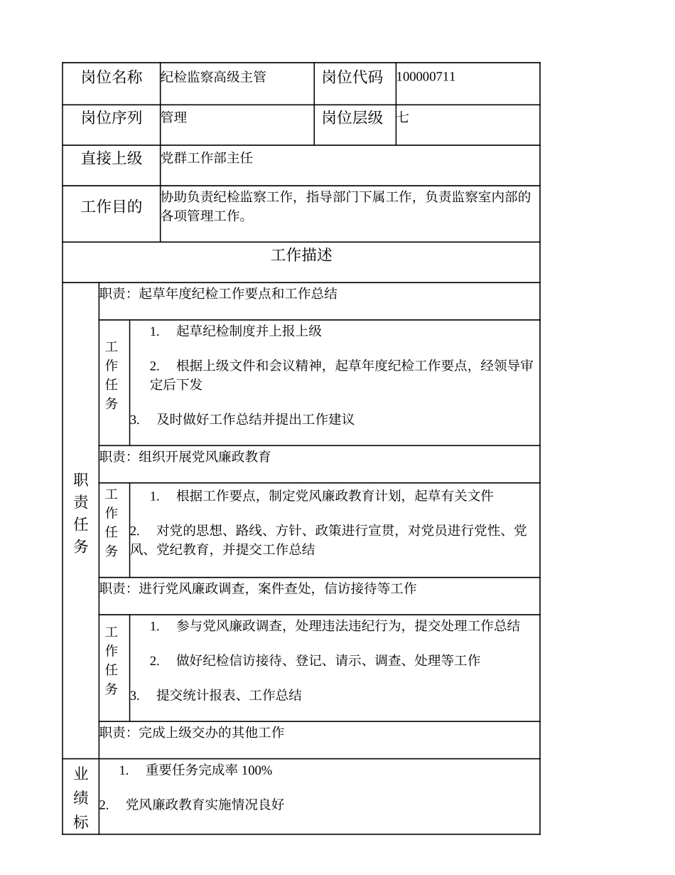 100000711 纪检监察高级主管.doc_第1页