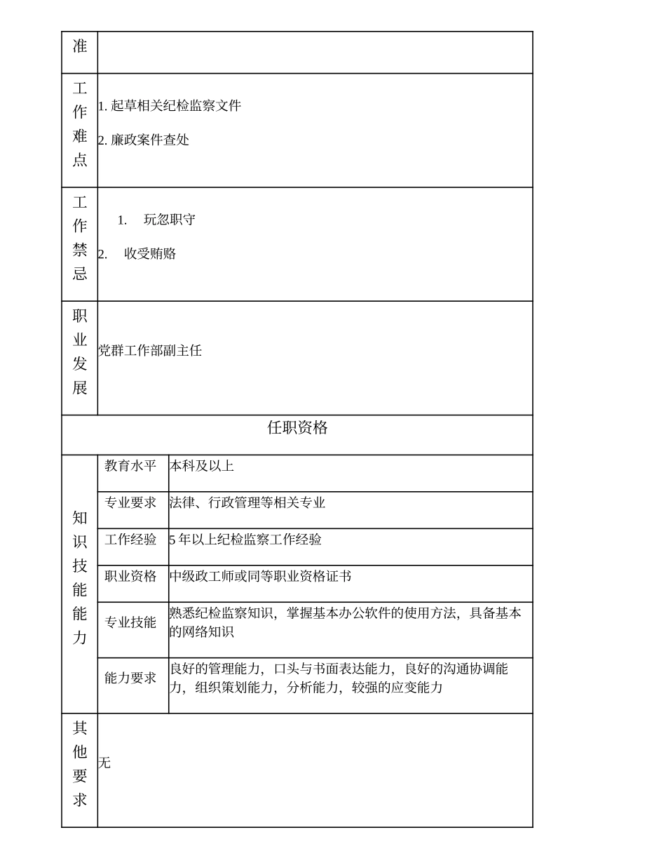 100000711 纪检监察高级主管.doc_第2页