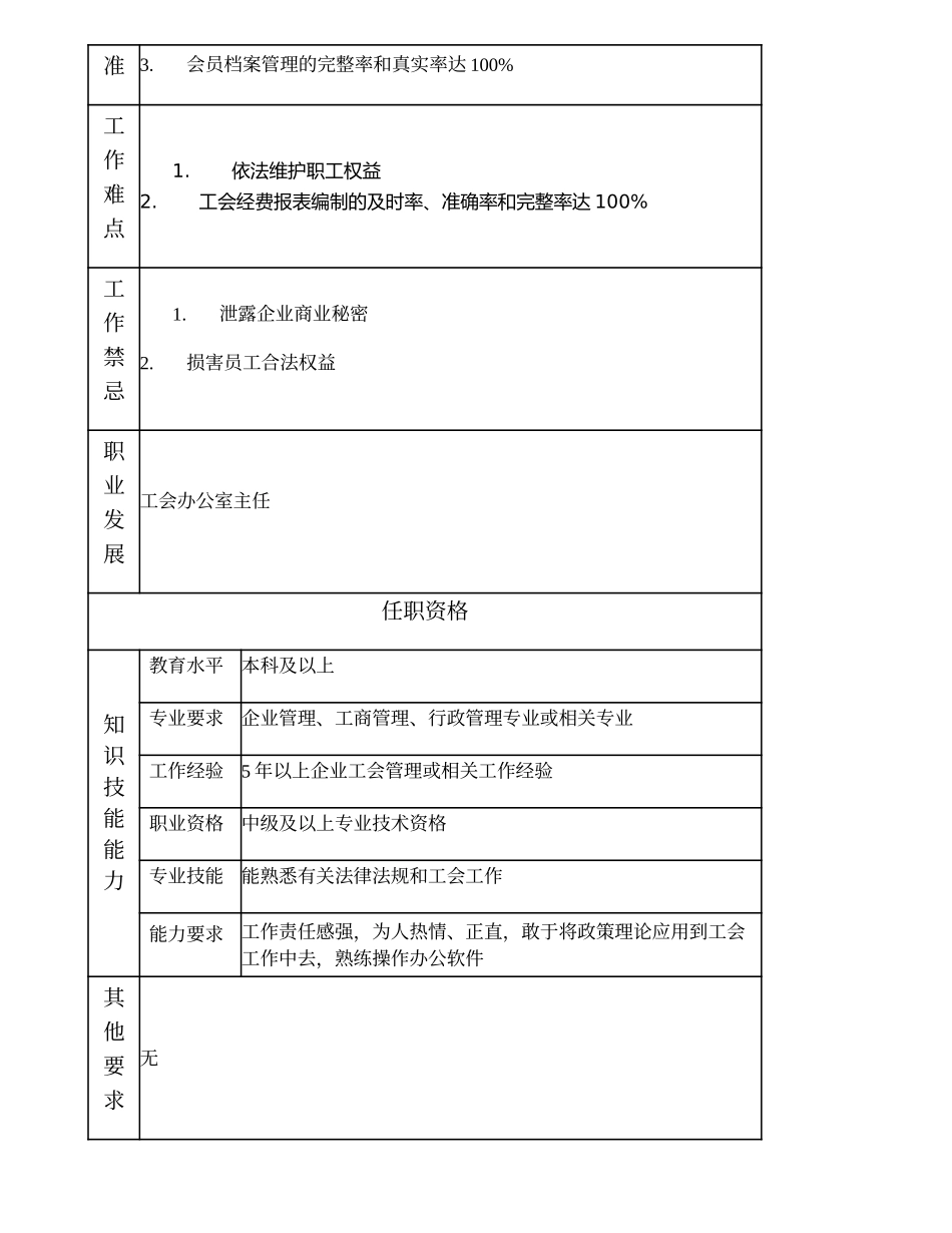 100000712 工会高级主管.doc_第2页