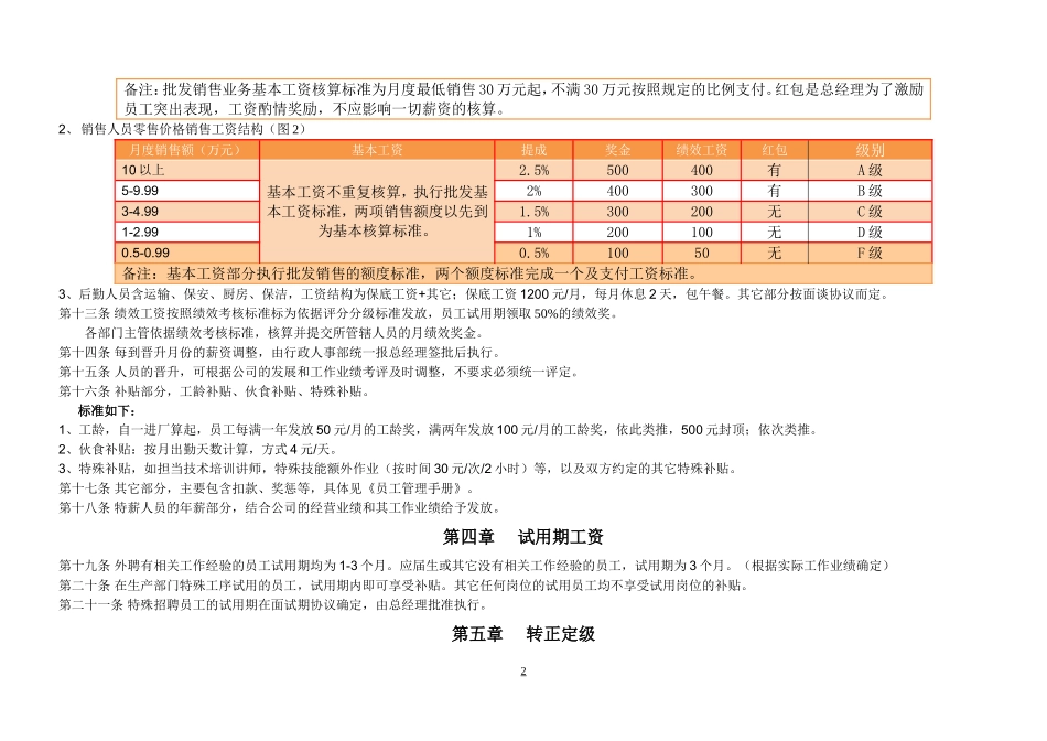 【新增】-049 -花卉超市薪酬管理制度.doc_第2页